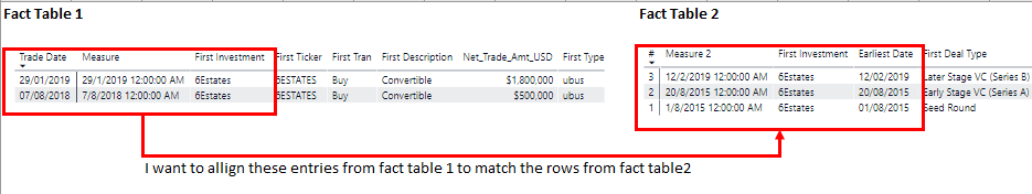 Solved: Cross Filter Multiple Fact Tables - Microsoft Fabric Community