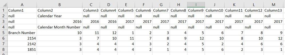 Budget Data Structure.JPG