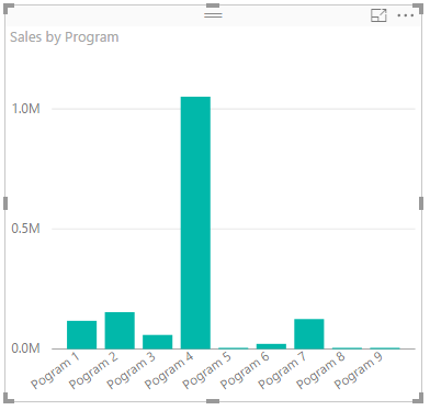 sales by program.png