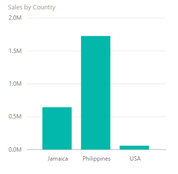 sales by country.png