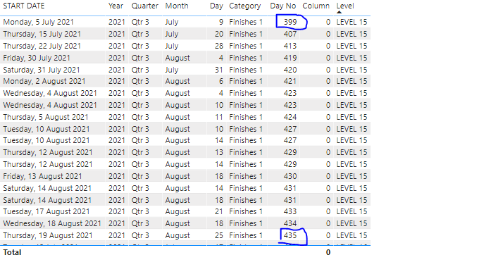 Solved: Calculate Difference in Column - Microsoft Fabric Community
