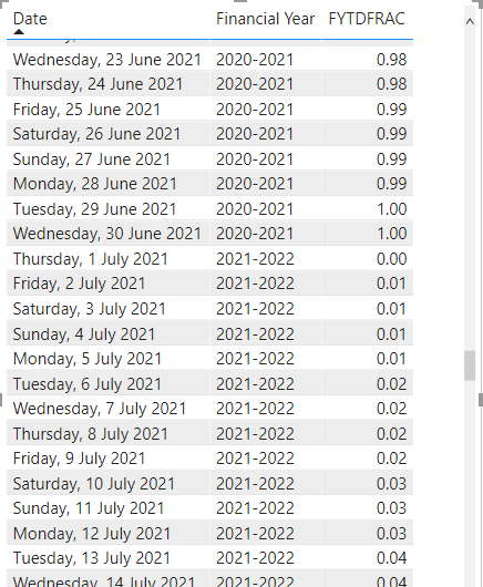 Solved: Measure based on value of another measure at start ...