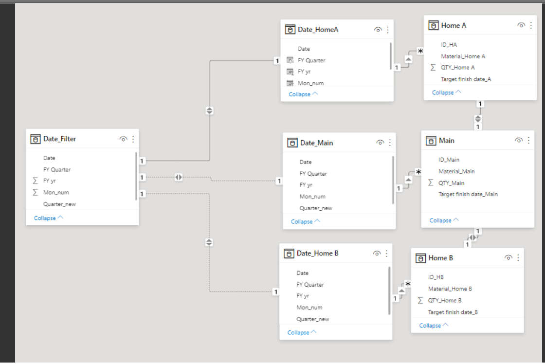 Common slicer for multiple date table - Microsoft Fabric Community