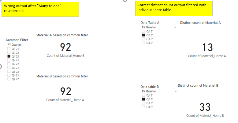 Common slicer for multiple date table - Microsoft Fabric Community