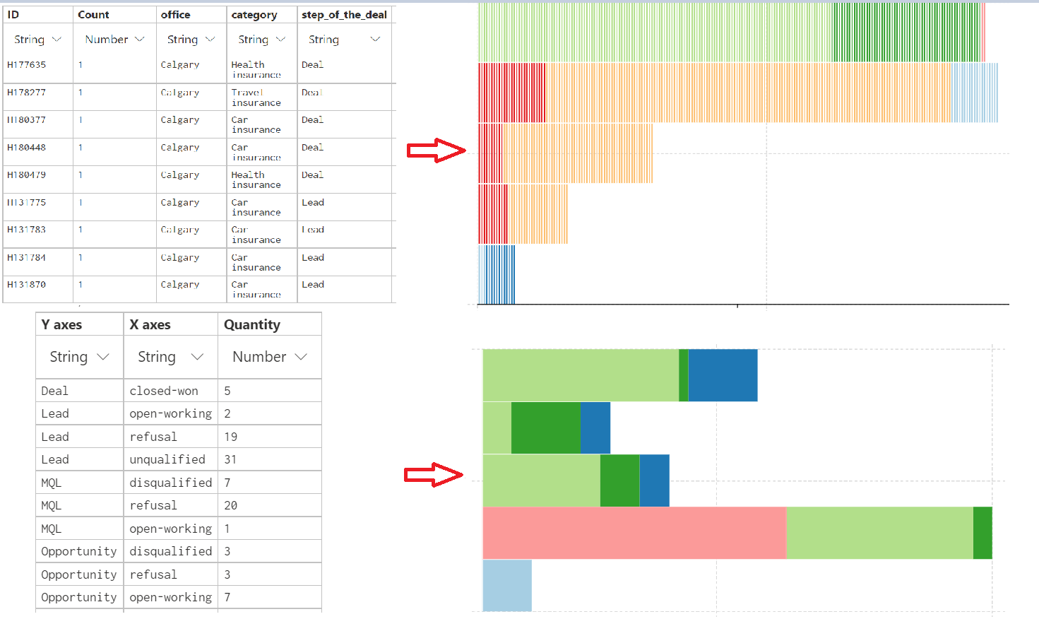 Aggregating data in charticulator - Microsoft Fabric Community