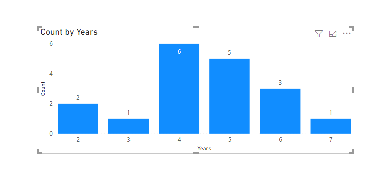 Solved: How to display count of persons in each tenure - Microsoft ...