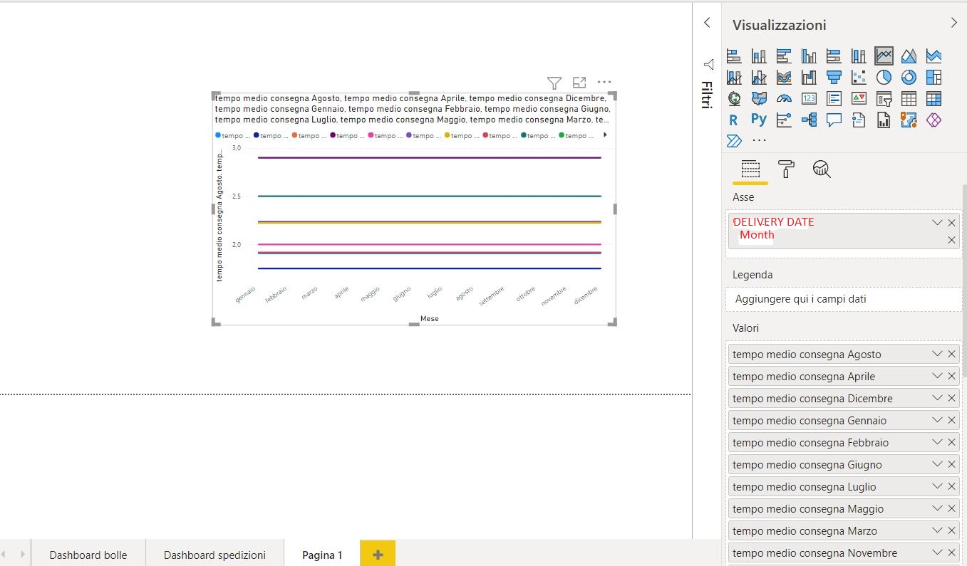 Solved: Wrong graph - Microsoft Fabric Community
