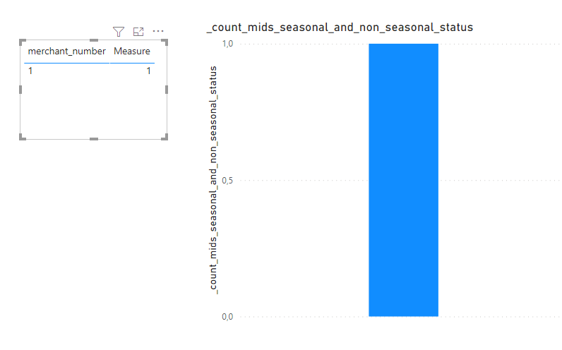 Solved: filtering a table in a bar chart by a list of valu ...