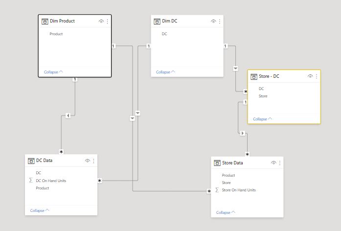 Solved: Relating 2 Fact Tables Together - Microsoft Fabric Community
