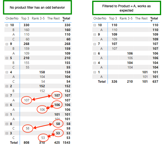 Solved: Rank orders by value with multiple lines per order - Microsoft ...