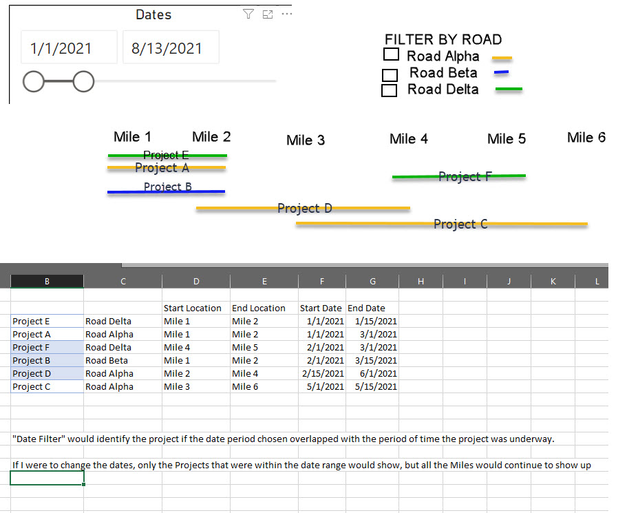 Solved: Graph by Project Location and Dates - Microsoft Fabric Community