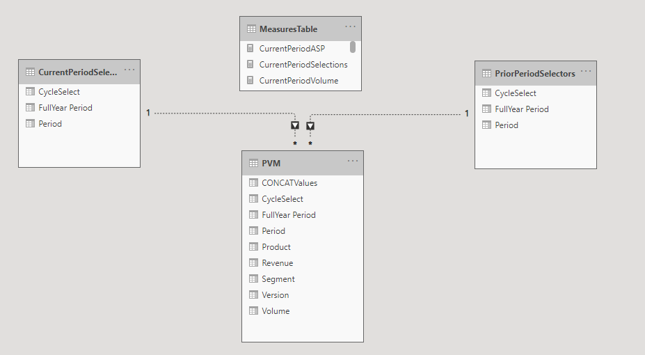 Price Volume Mix Subtotal Aggregation with Categor... - Microsoft ...