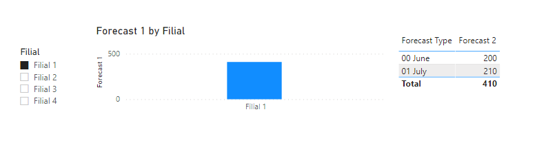 Solved: Display aggregated variable in a graph only if a c ...