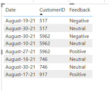 Solved: Reporting against the latest value - Microsoft Fabric Community