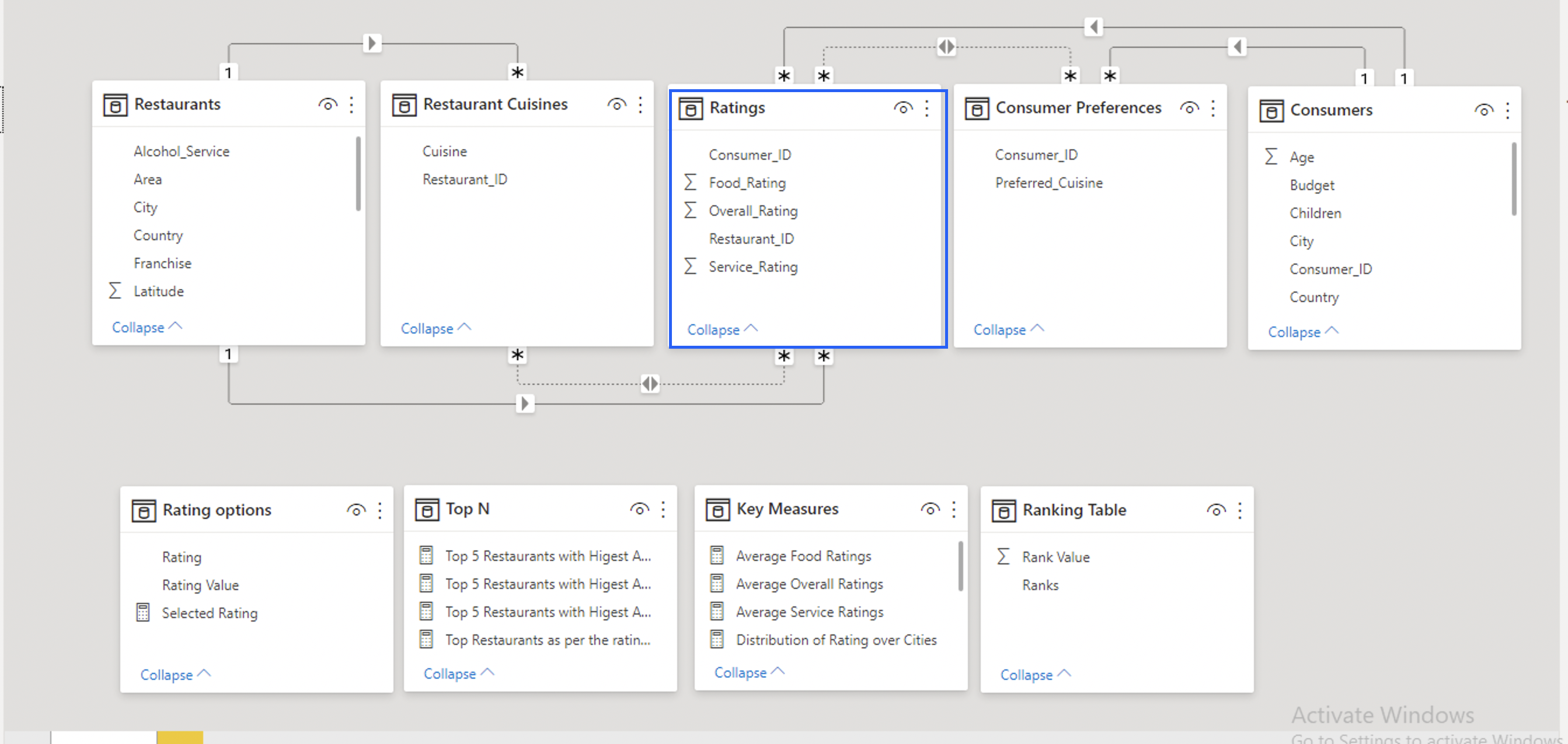 Help with a visual - Microsoft Fabric Community