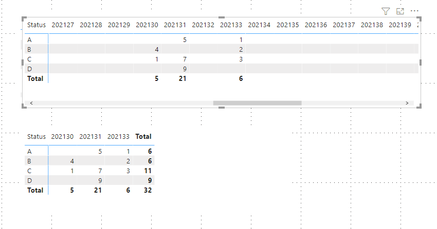 Solved: show blank value in matrix - Microsoft Fabric Community