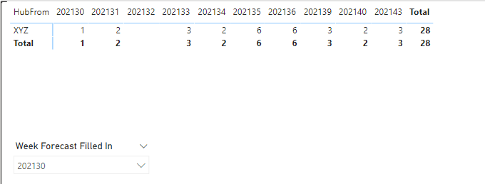 Solved: show blank value in matrix - Microsoft Fabric Community