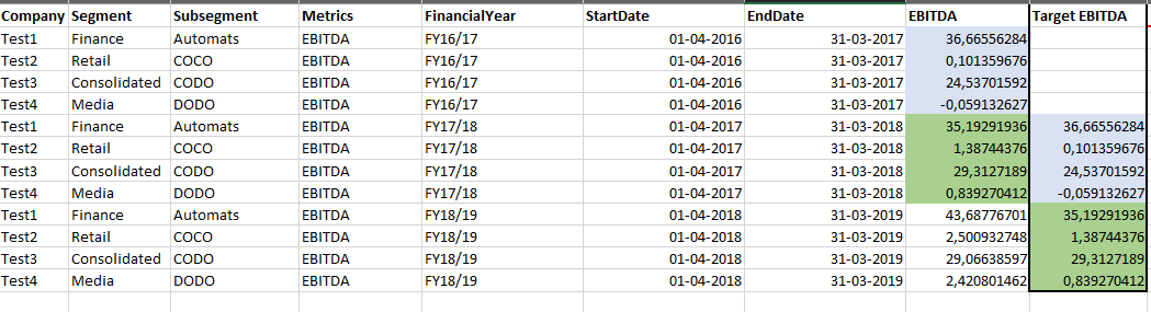 Solved: Create a target column based on previous year valu ...