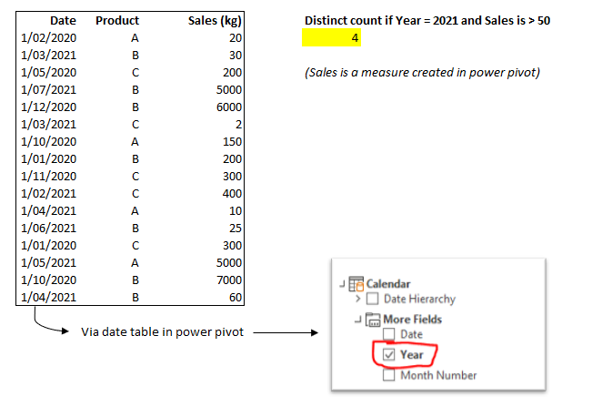 DAX: Distinct count with multiple filters - Microsoft Fabric Community