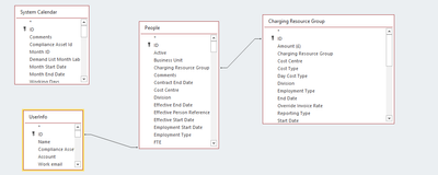 Access Query.png