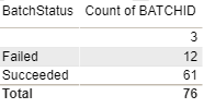 Solved: How to count blanks as Failed? - Microsoft Fabric Community