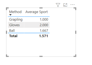 Solved: Get average of grouped second column based on valu ...