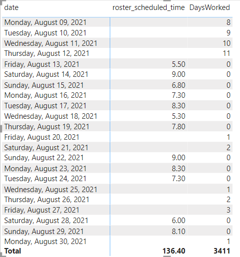 Count Consecutive Days Worked - Microsoft Fabric Community