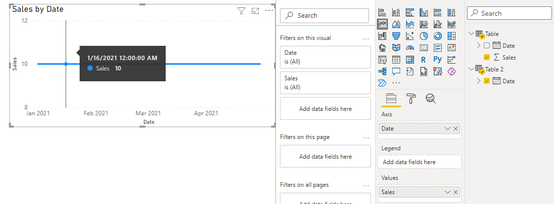 Solved: Wrong graph - Microsoft Fabric Community