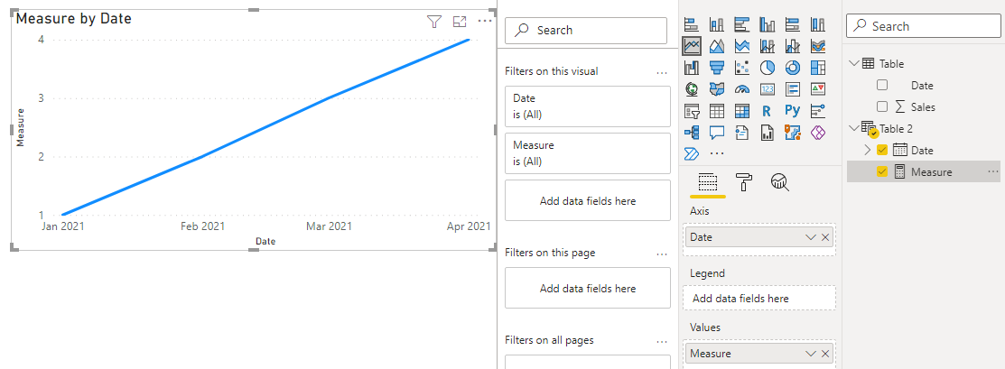 Solved: Wrong graph - Microsoft Fabric Community
