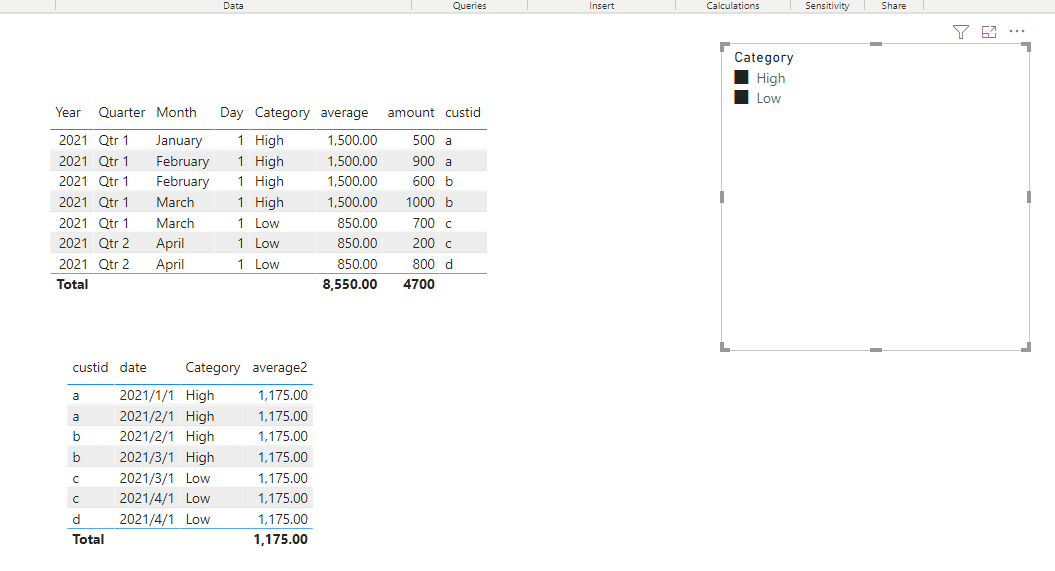 Solved: Filter by a dynamic value - Microsoft Fabric Community