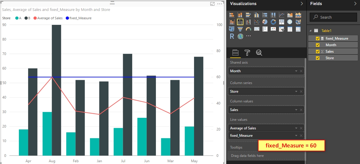 Solved: Help with index line in visualization - Microsoft Fabric Community