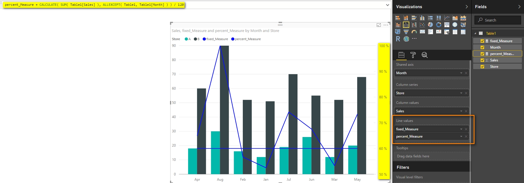 Solved: Help with index line in visualization - Microsoft Fabric Community