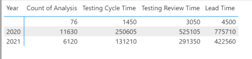 Solved: Need Help with Summing Values - Microsoft Fabric Community