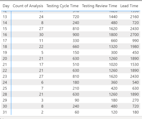 Solved: Need Help with Summing Values - Microsoft Fabric Community