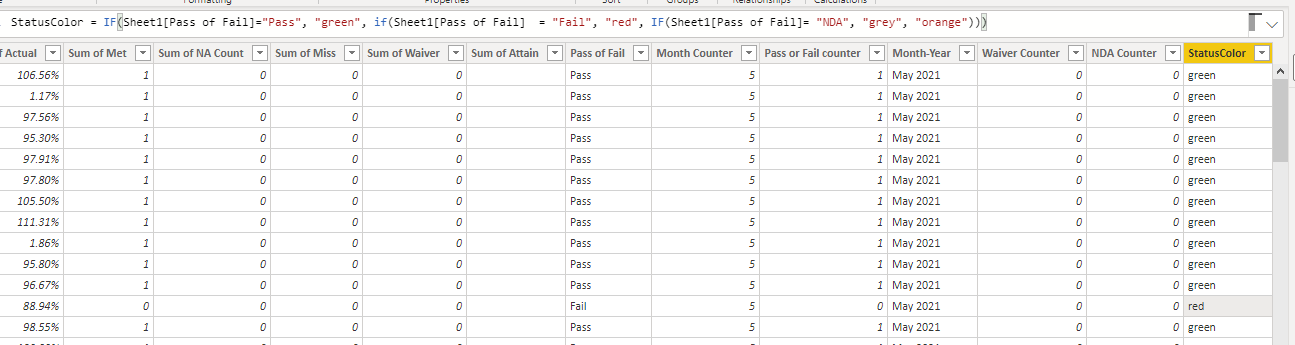 Conditional Formatting by Total Average - Microsoft Fabric Community