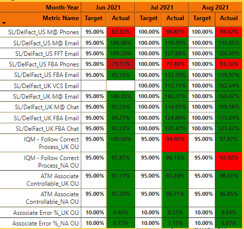 Conditional Formatting by Total Average - Microsoft Fabric Community