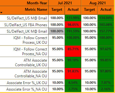 Conditional Formatting by Total Average - Microsoft Fabric Community