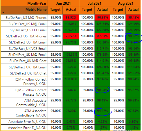 Conditional Formatting by Total Average - Microsoft Fabric Community