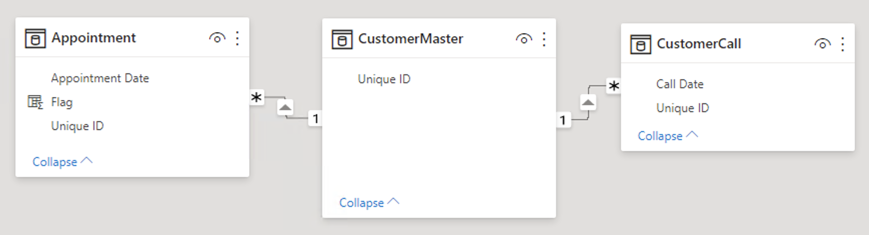 Solved: Calculated column between two dates problem - Microsoft Fabric ...