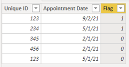 Solved: Calculated column between two dates problem - Microsoft Fabric ...