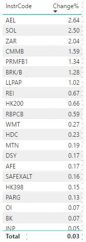 Instrument vs %Change.JPG