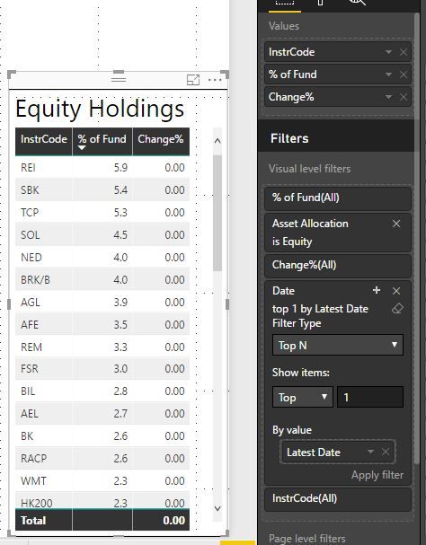 Instrument vs Current Holding vs Change.JPG