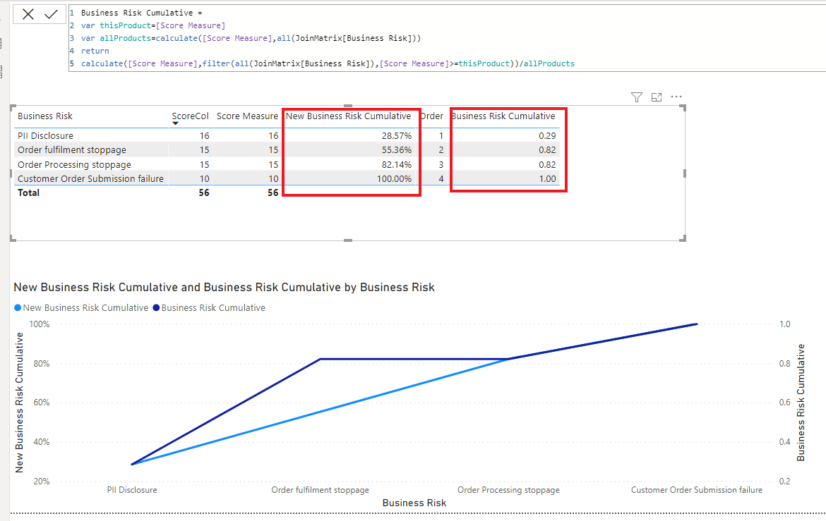 Pareto with duplicate values - Microsoft Fabric Community