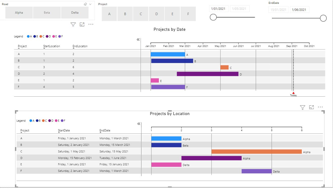 Solved: Graph by Project Location and Dates - Microsoft Fabric Community