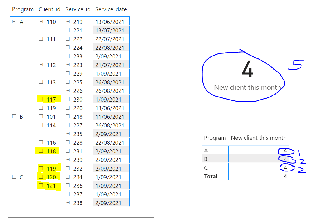 Solved: Distinct new Clients - Microsoft Fabric Community