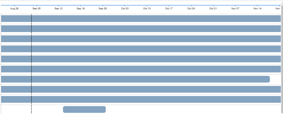 Overlapping Projects in Gantt - Microsoft Fabric Community