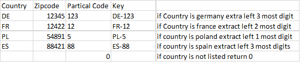 Solved: creating a key based on another column's value - Microsoft ...