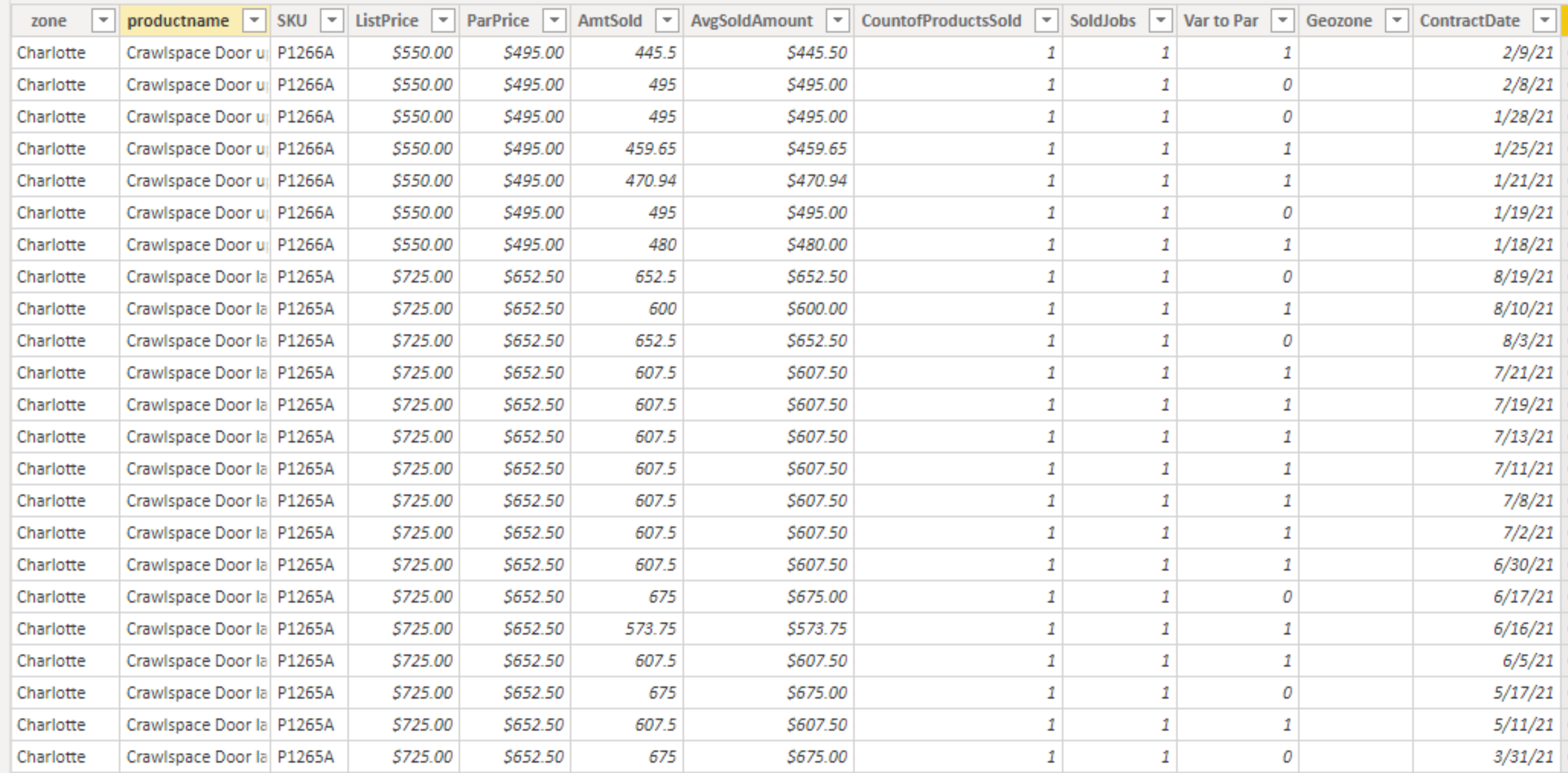 Summing the Distinct Count in a matrix - Microsoft Fabric Community