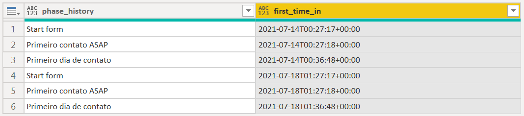 Solved: Split - Microsoft Fabric Community