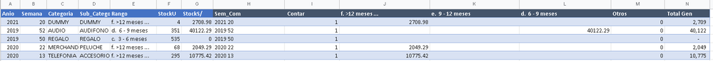 Applied formula result